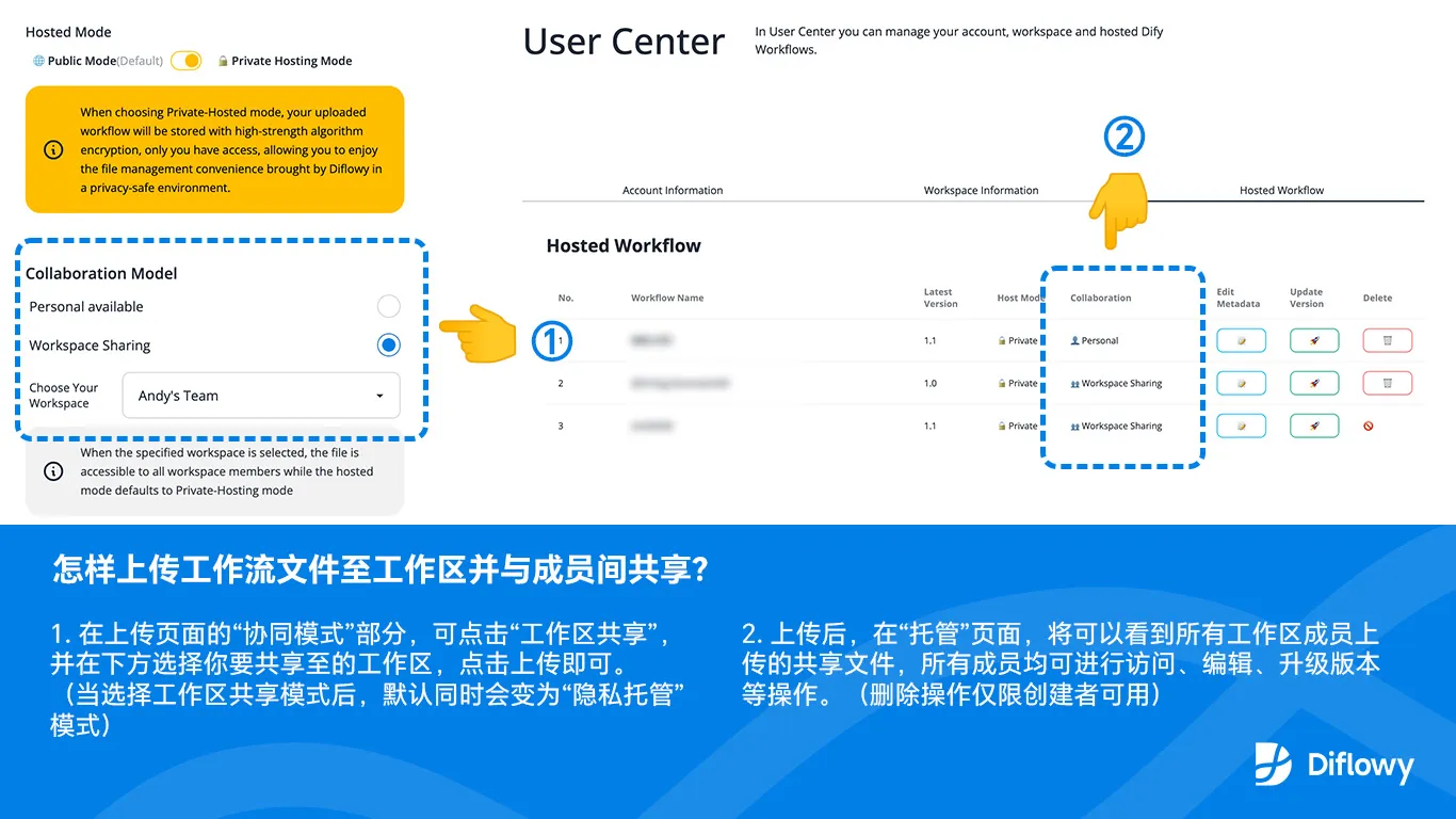 how_to_share_file_with_members