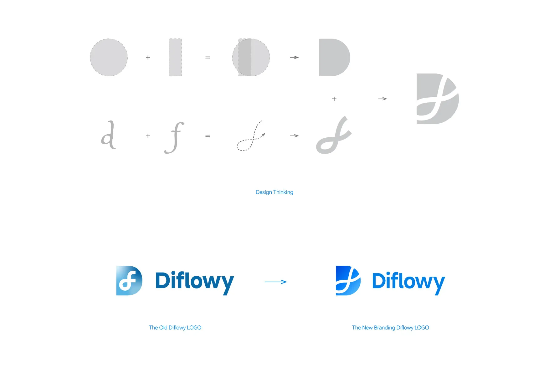 Rebranding_Diflowy